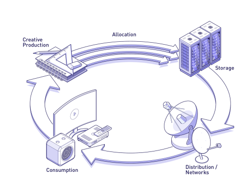 Example of the Life Cycle Analysis of a digital service