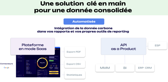 Les connections API DK